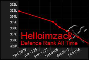 Total Graph of Helloimzack