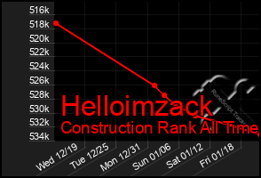 Total Graph of Helloimzack