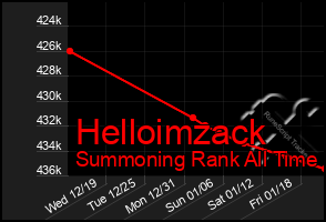 Total Graph of Helloimzack