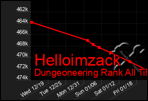 Total Graph of Helloimzack