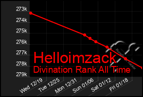 Total Graph of Helloimzack