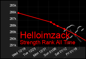 Total Graph of Helloimzack