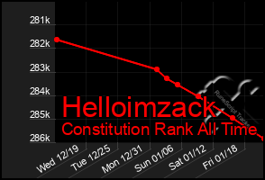 Total Graph of Helloimzack