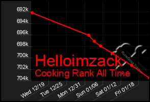 Total Graph of Helloimzack