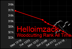 Total Graph of Helloimzack