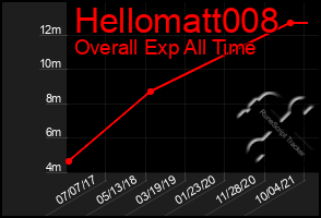 Total Graph of Hellomatt008