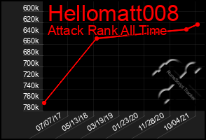 Total Graph of Hellomatt008