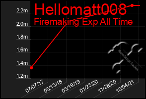 Total Graph of Hellomatt008