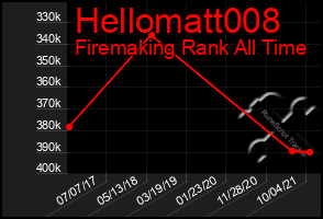 Total Graph of Hellomatt008