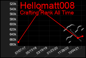 Total Graph of Hellomatt008