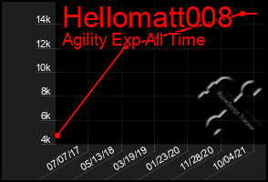 Total Graph of Hellomatt008