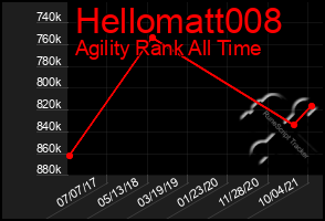 Total Graph of Hellomatt008