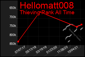 Total Graph of Hellomatt008