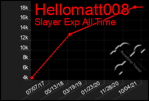 Total Graph of Hellomatt008