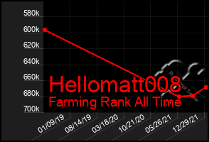 Total Graph of Hellomatt008