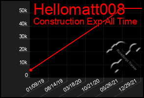 Total Graph of Hellomatt008