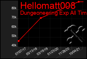 Total Graph of Hellomatt008