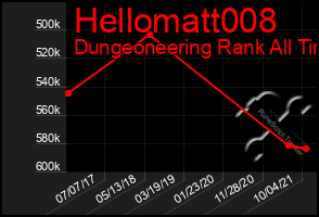 Total Graph of Hellomatt008