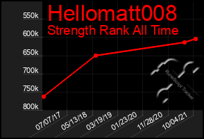 Total Graph of Hellomatt008