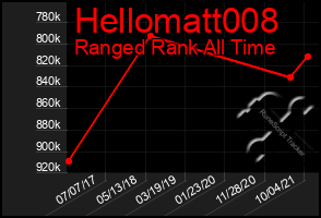 Total Graph of Hellomatt008