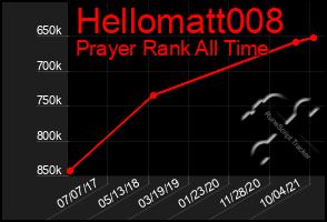 Total Graph of Hellomatt008