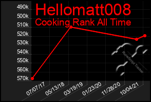 Total Graph of Hellomatt008