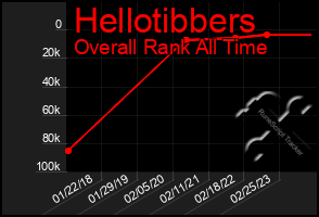 Total Graph of Hellotibbers