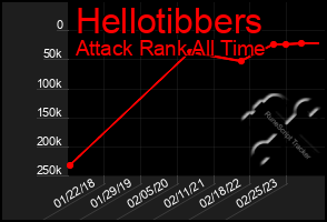 Total Graph of Hellotibbers