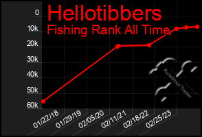 Total Graph of Hellotibbers