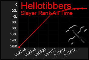 Total Graph of Hellotibbers