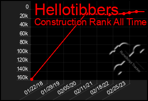 Total Graph of Hellotibbers