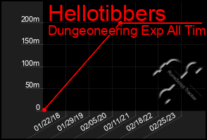 Total Graph of Hellotibbers