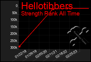 Total Graph of Hellotibbers