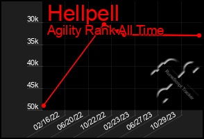 Total Graph of Hellpell