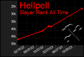Total Graph of Hellpell