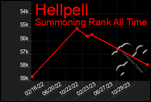 Total Graph of Hellpell