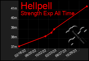 Total Graph of Hellpell