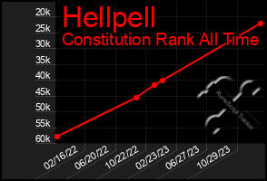 Total Graph of Hellpell