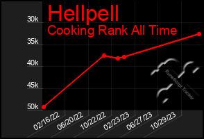 Total Graph of Hellpell