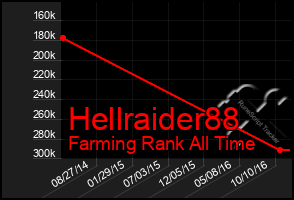 Total Graph of Hellraider88