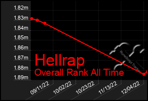 Total Graph of Hellrap