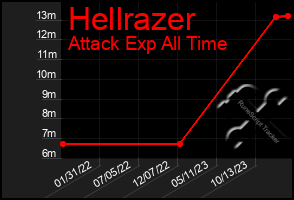 Total Graph of Hellrazer