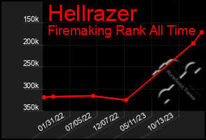 Total Graph of Hellrazer