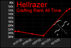 Total Graph of Hellrazer