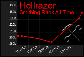 Total Graph of Hellrazer