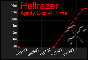 Total Graph of Hellrazer