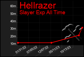 Total Graph of Hellrazer