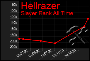 Total Graph of Hellrazer