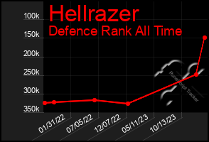 Total Graph of Hellrazer