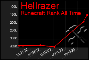 Total Graph of Hellrazer